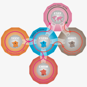 Ensemble de données issues des simulations climatiques globales et régionales de référence